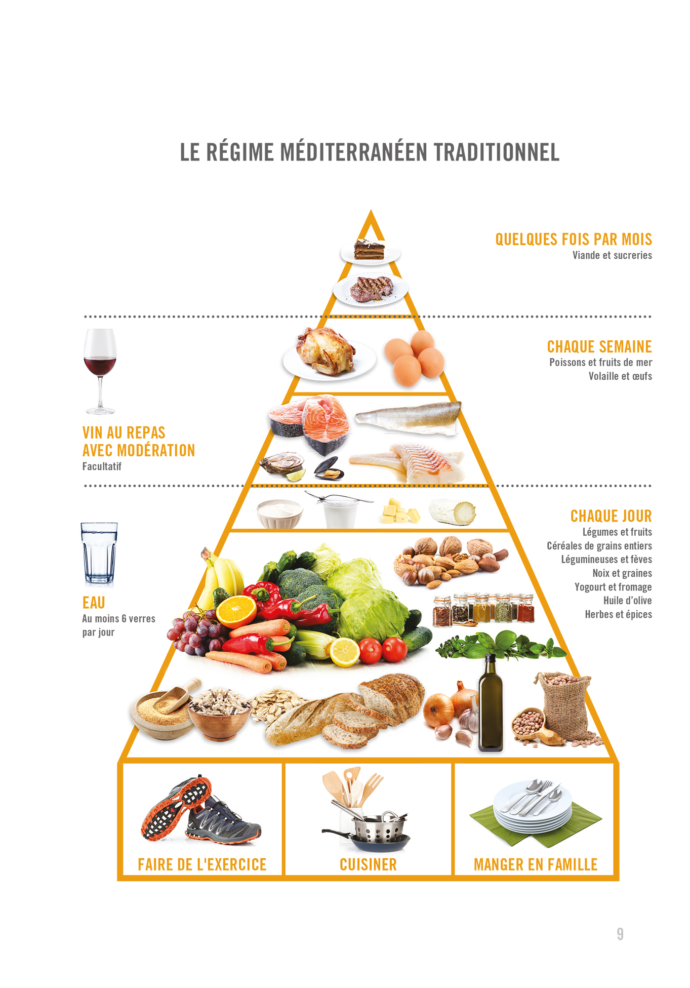 Savoir quoi manger - Végétalien - Modus Vivendi