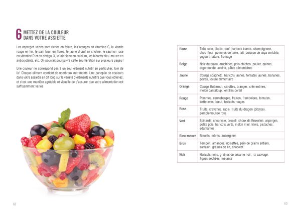 Savoir quoi manger - Grossesse - Image 2